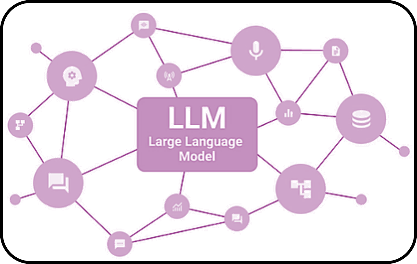 LLM illustration