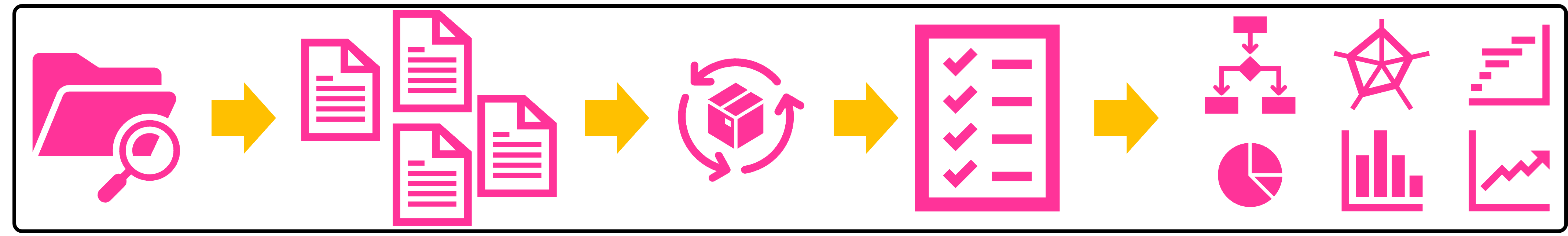 Workflow representing the CodeCademy Data Scientist Analytics Specialist learning pathway
