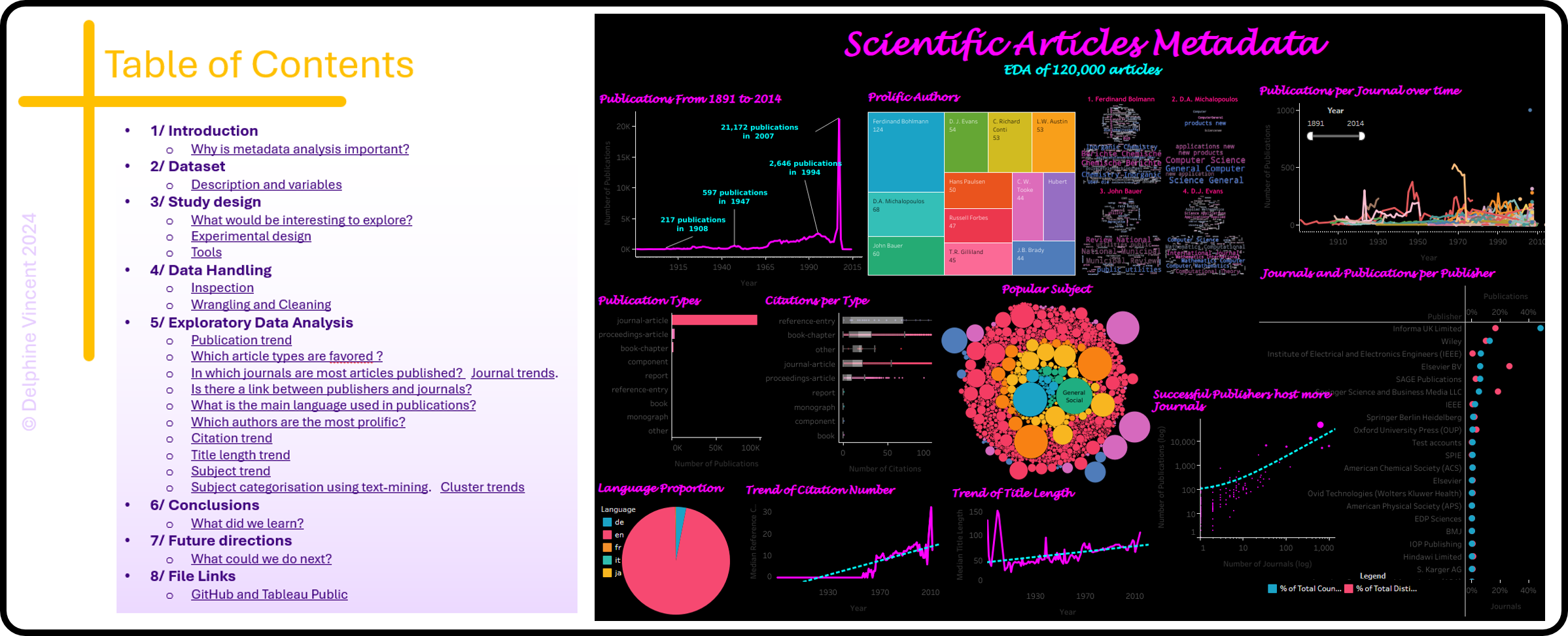 Screenshots of the Tableau dashboard and final scientific-publication metadata report