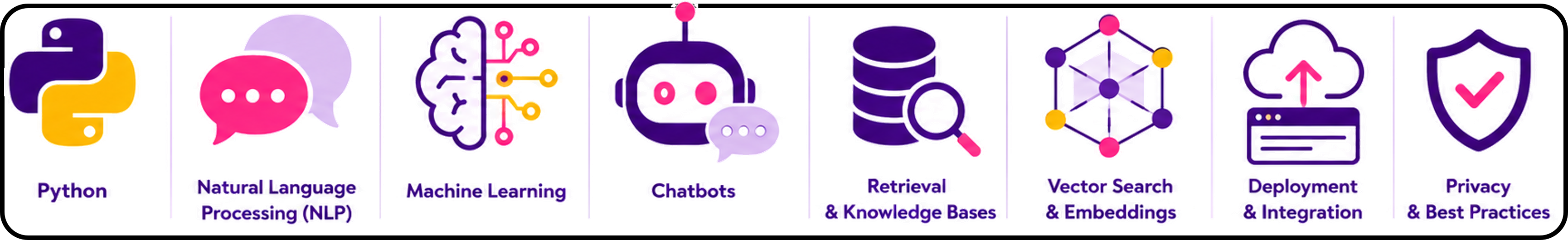 Python, natural language processing, machine learning and chatbot technologies