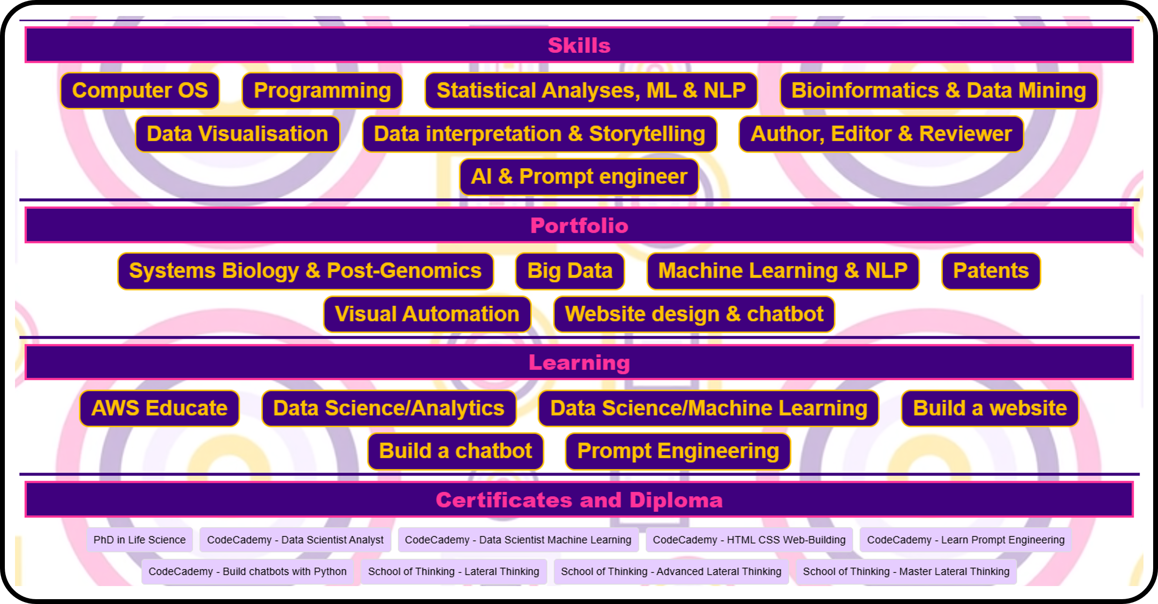 Interactive tabbed sections used to display website content