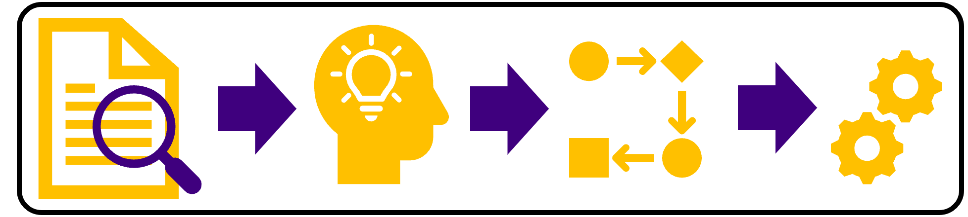 Overview of the scientific career roadmap project combining publication documents, natural language processing, machine learning, analytics, interpretation, and reporting