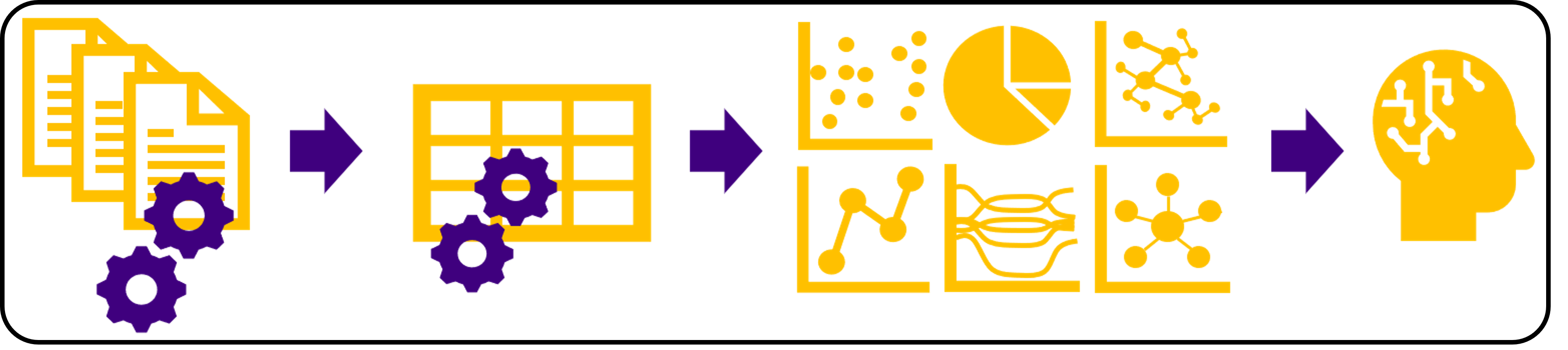 Main conclusions and future applications of the scientific career roadmap, including portfolio communication, semantic retrieval, chatbot integration, strategic planning, and continued corpus expansion
