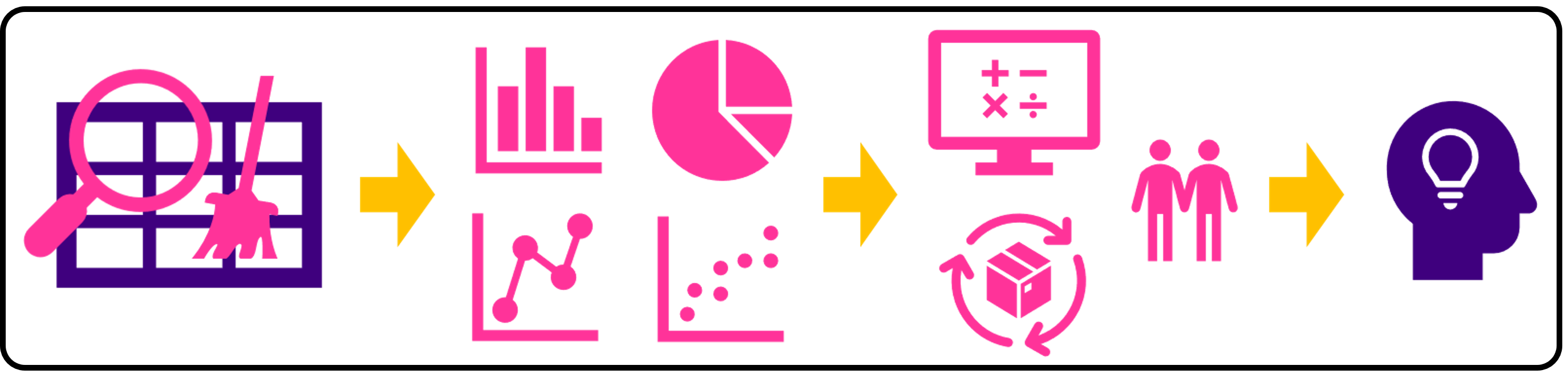 Brainstorming and machine-learning workflow for the OKCupid final portfolio project