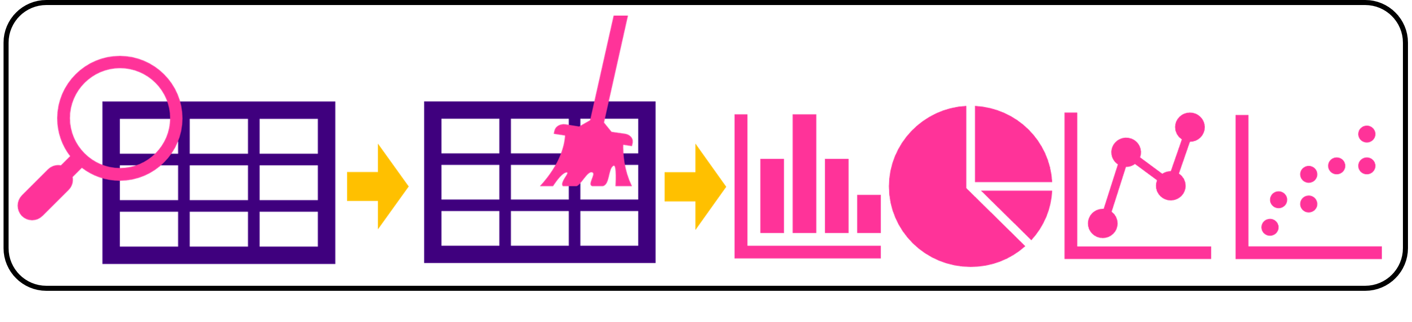 Exploratory data-analysis charts generated from the OKCupid user-profile dataset