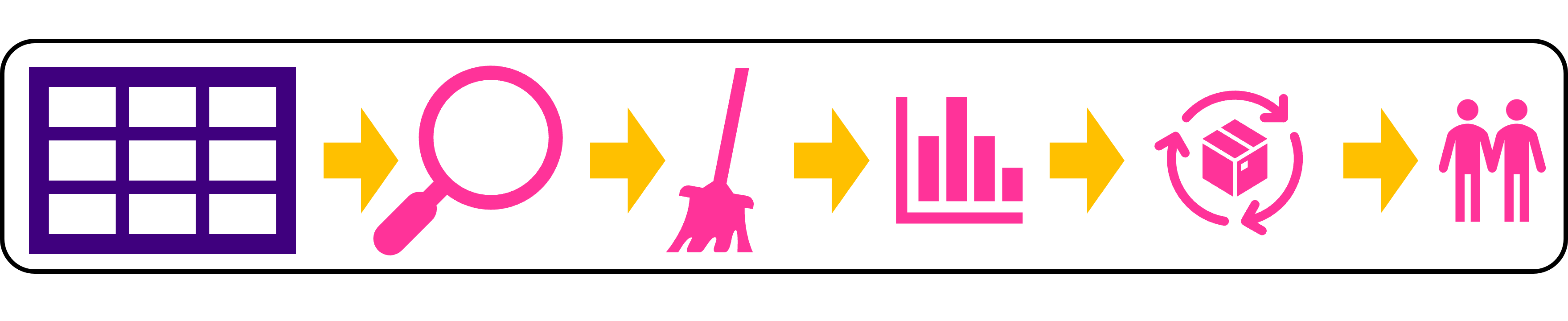 Data-interpretation graphics summarising the OKCupid machine-learning results